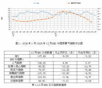 大幅下调短期售房税
