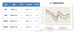 高质量实施“两沉”、“两新”项目