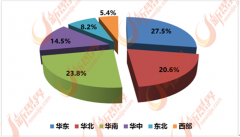 家居包含家居行业的整个财产链及其联系关系行