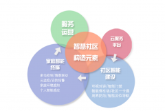 <b>目焦点办事消息及专属购房福利通知布告如下：</b>