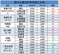 21世纪经济报道记者对各省2017年工做演讲等文件